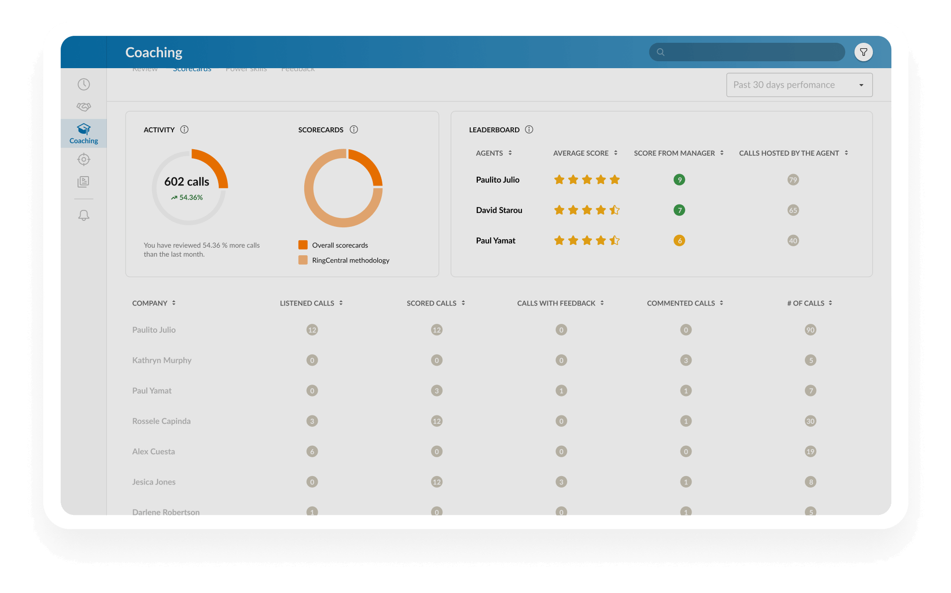 Play Video: The Coaching Dashboard of the RingCentral RingCX app